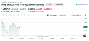 Ming Shing Group share price