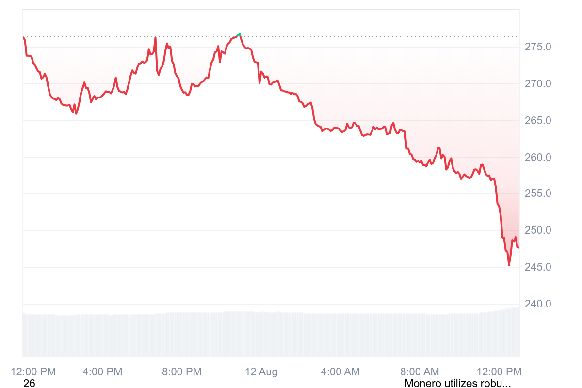 Hackers, Monero, Hacks