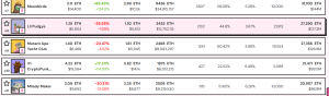 Top NFT gainers and loser 1