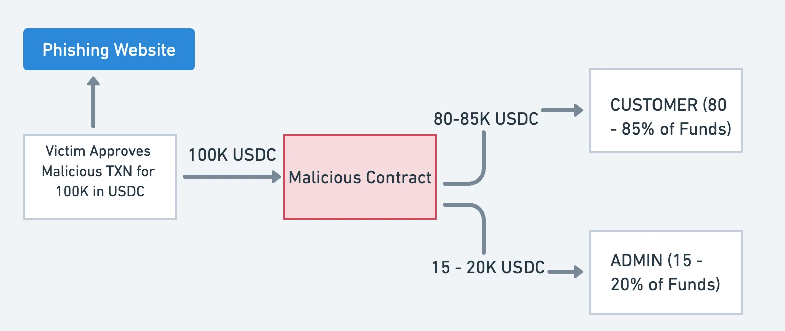 Cryptocurrencies, Cybercrime, Crimes, Cybersecurity, Scams, Features