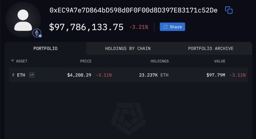 Ethereum Whale Portfolio | Source: Arkham Intelligence