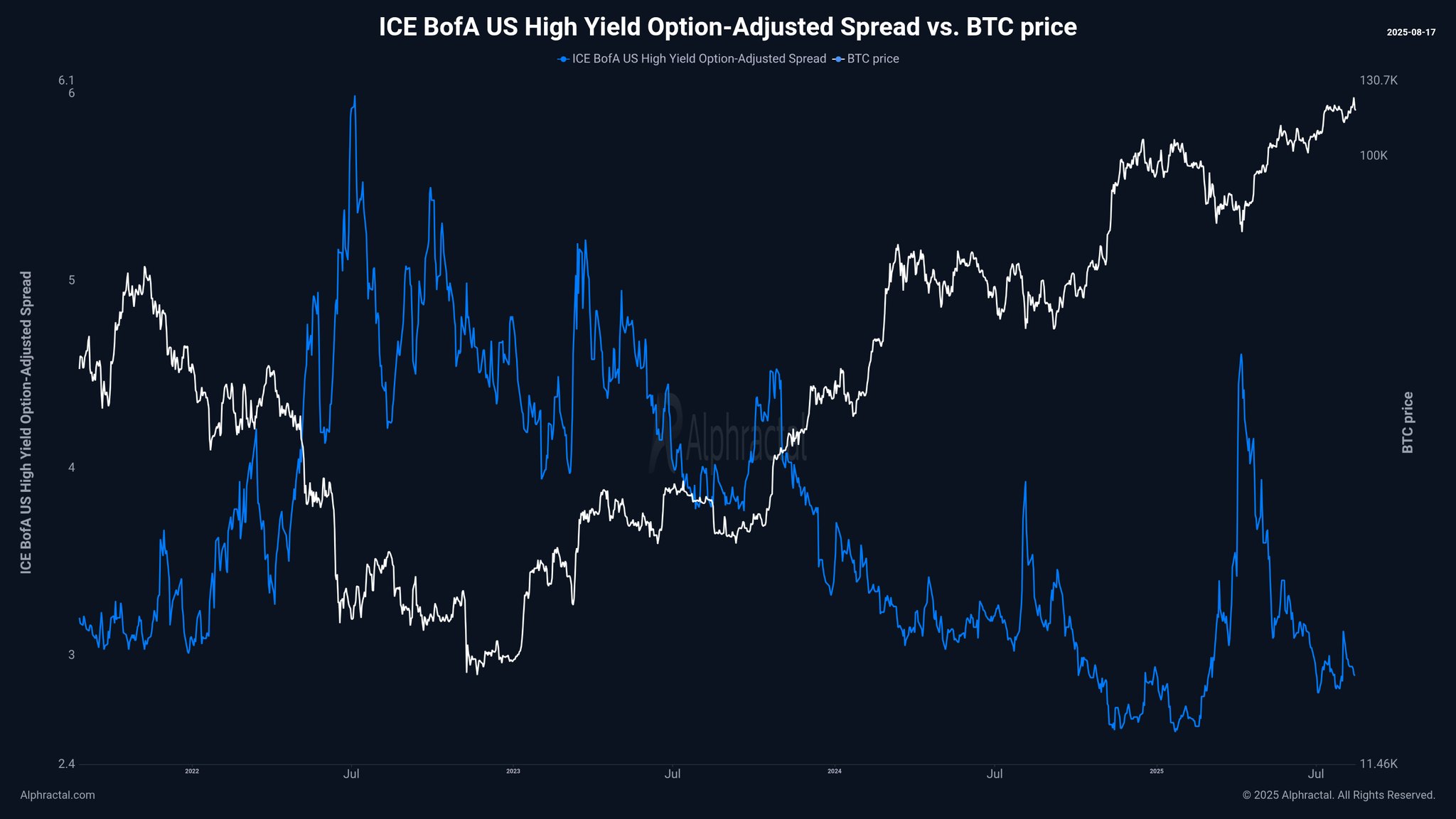 Cryptocurrencies, Bitcoin Price, Bitcoin Analysis, Markets, Bonds, National Debt, Price Analysis, Yield Curve, Bitcoin ETF