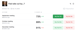 Fed rate cut odds by month
