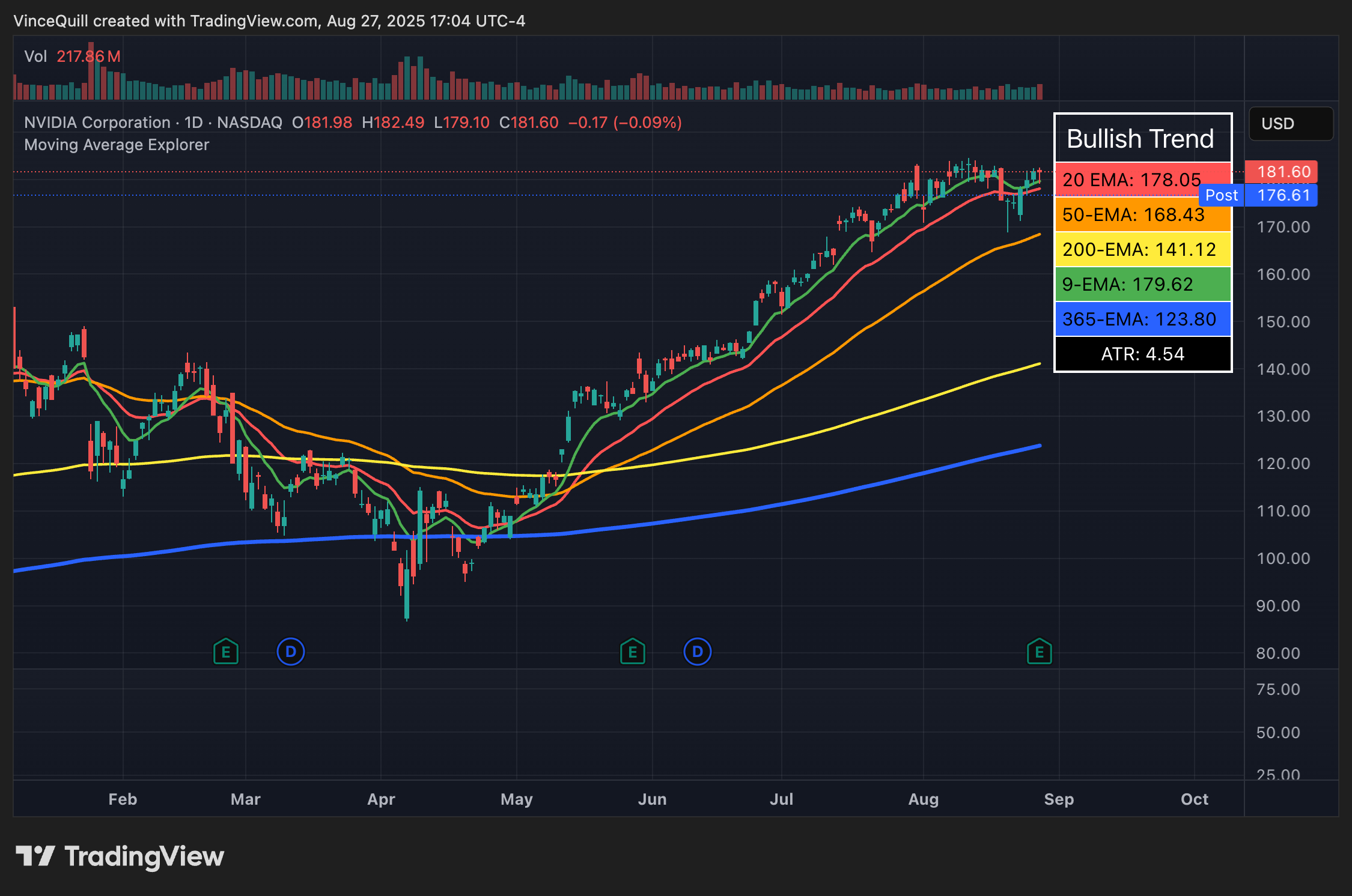 NVidia, China, United States, Stocks