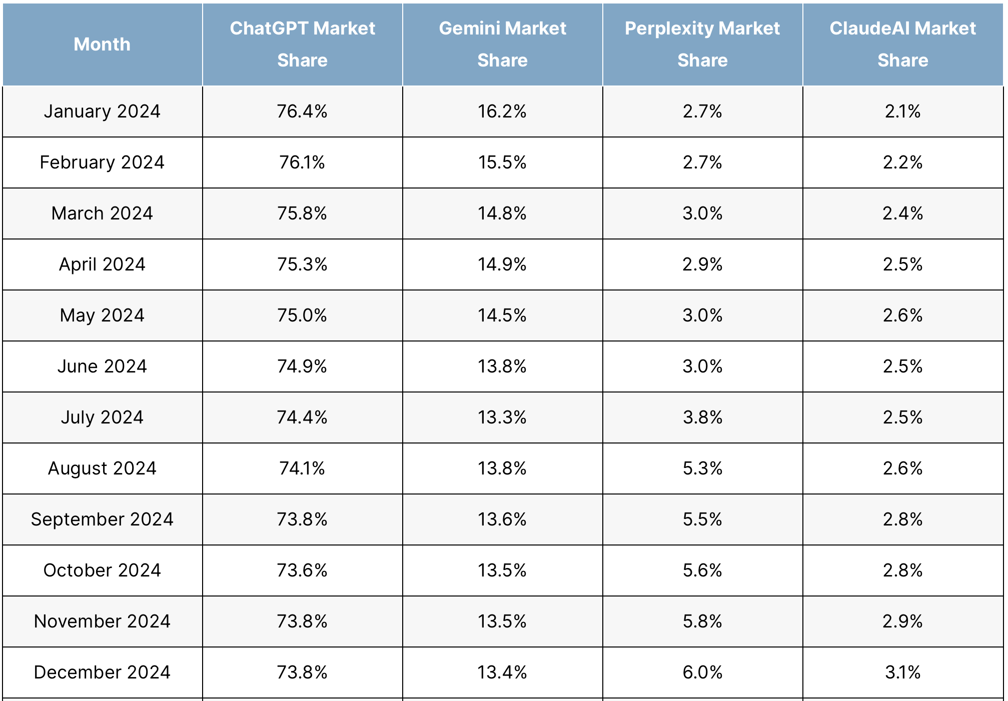 Funding, ChatGPT, OpenAI