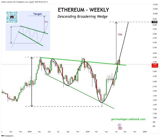 Ethereum