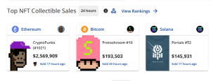 Top NFT sales