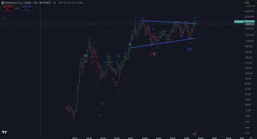 Ethereum