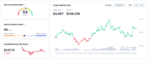 crypto market overview