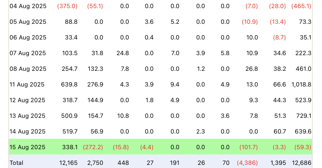 Cryptocurrencies, Ethereum ETF, ETF