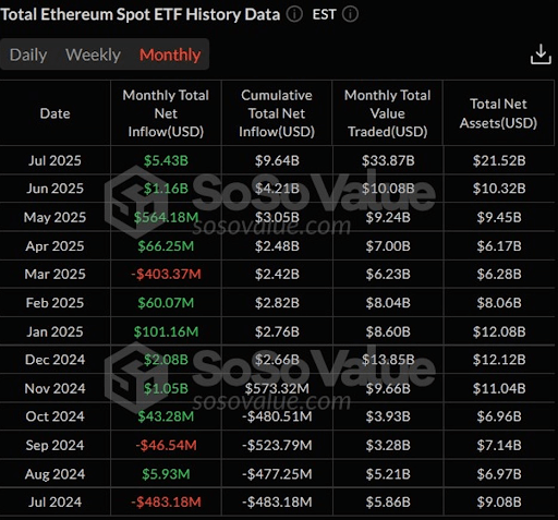 Spot Ethereum ETFs