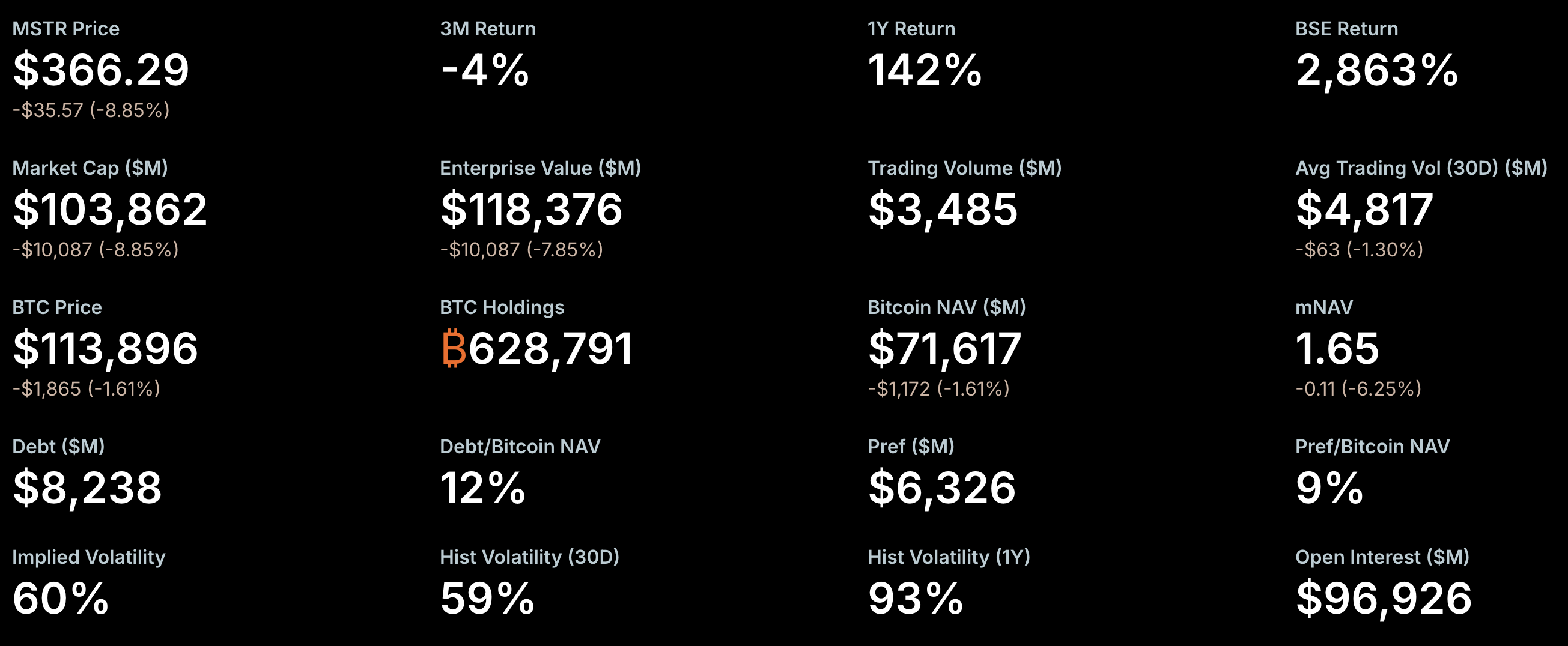 MicroStrategy, Michael Saylor, Companies