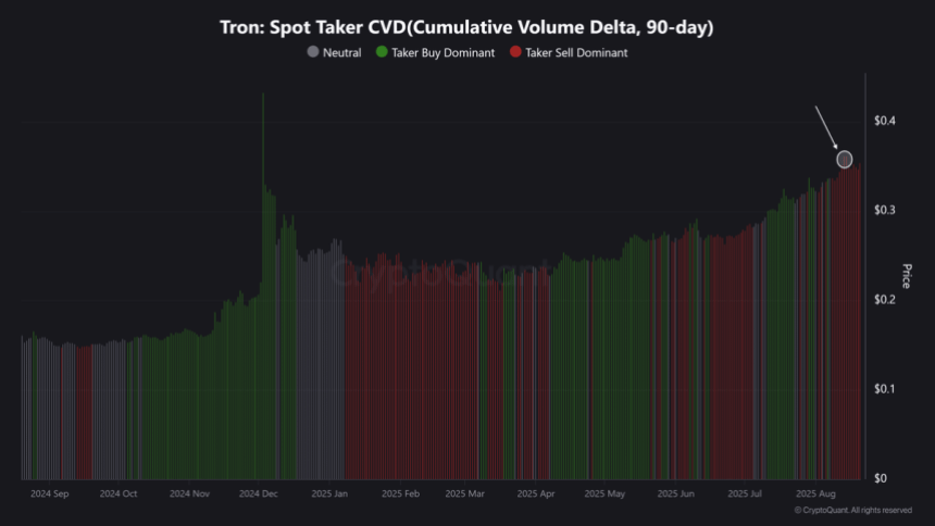 Tron Spot Taker CVC | Source: Burak Kesmeci