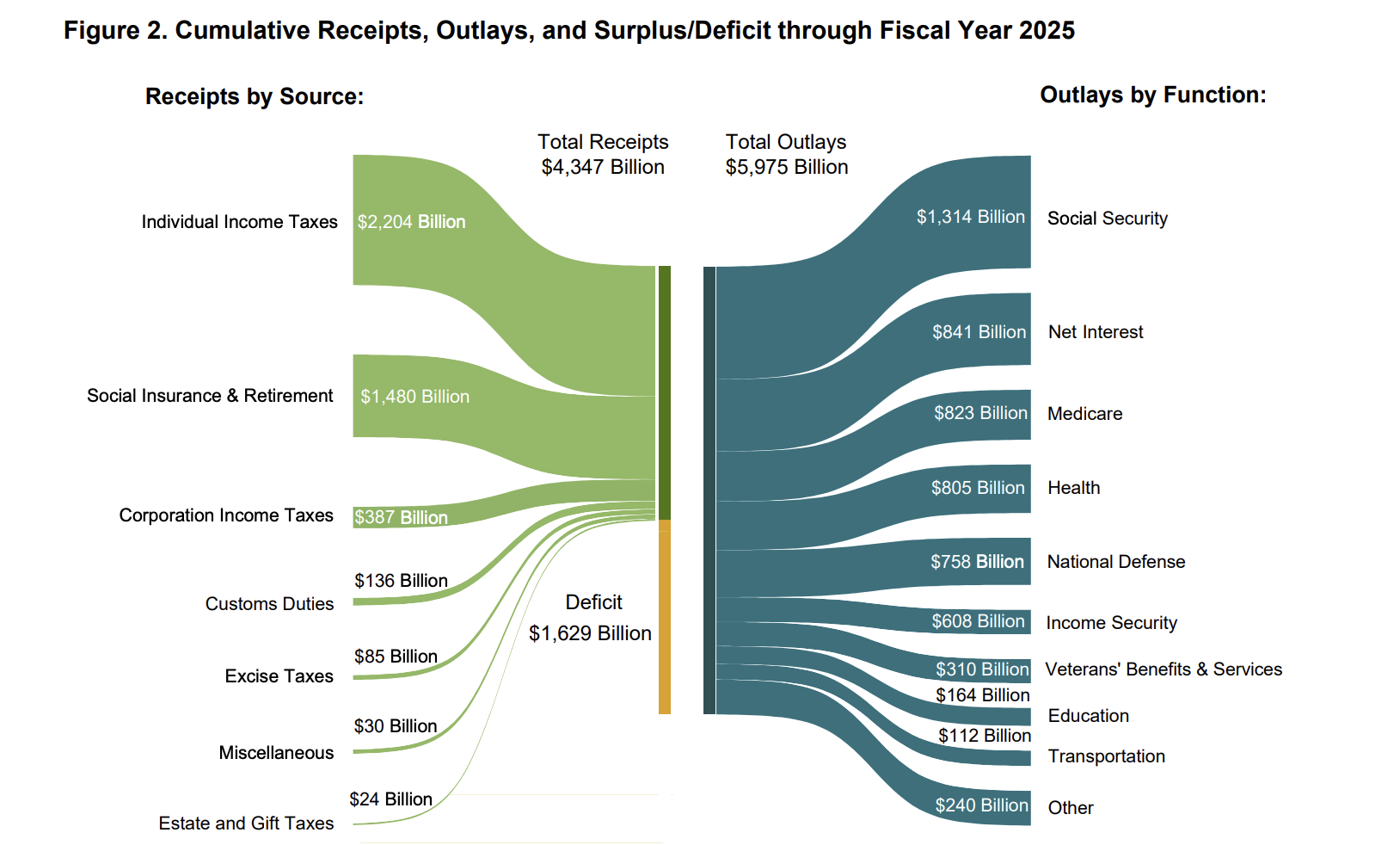 US Government, United States, Bitcoin Adoption
