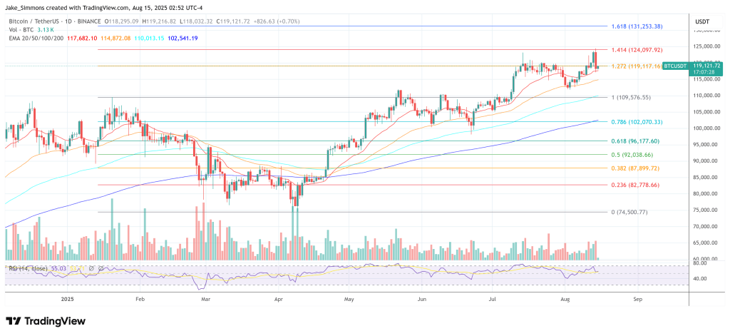 Bitcoin price