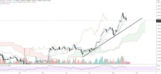 Ethereum