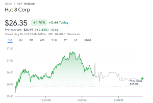 Hut 8 share price