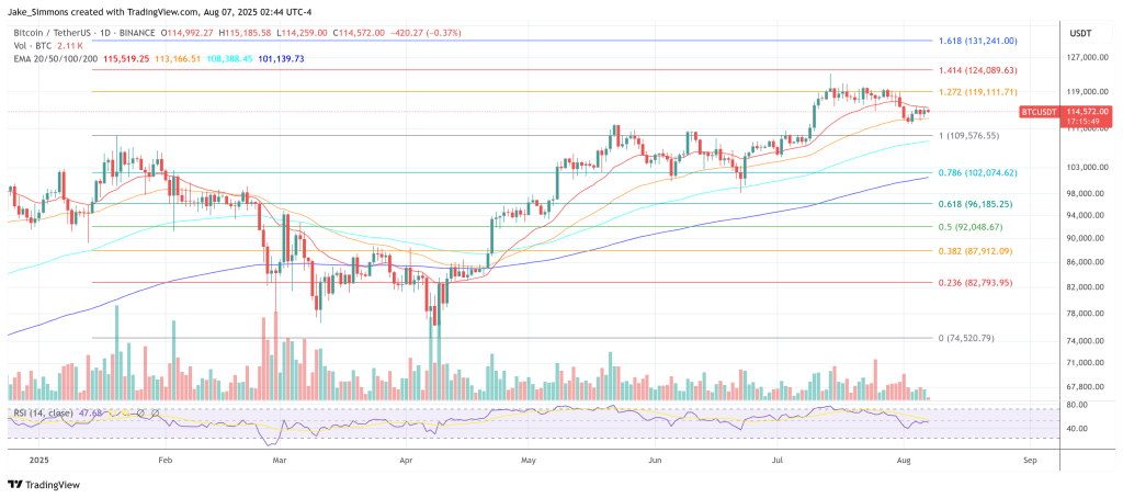 Bitcoin price