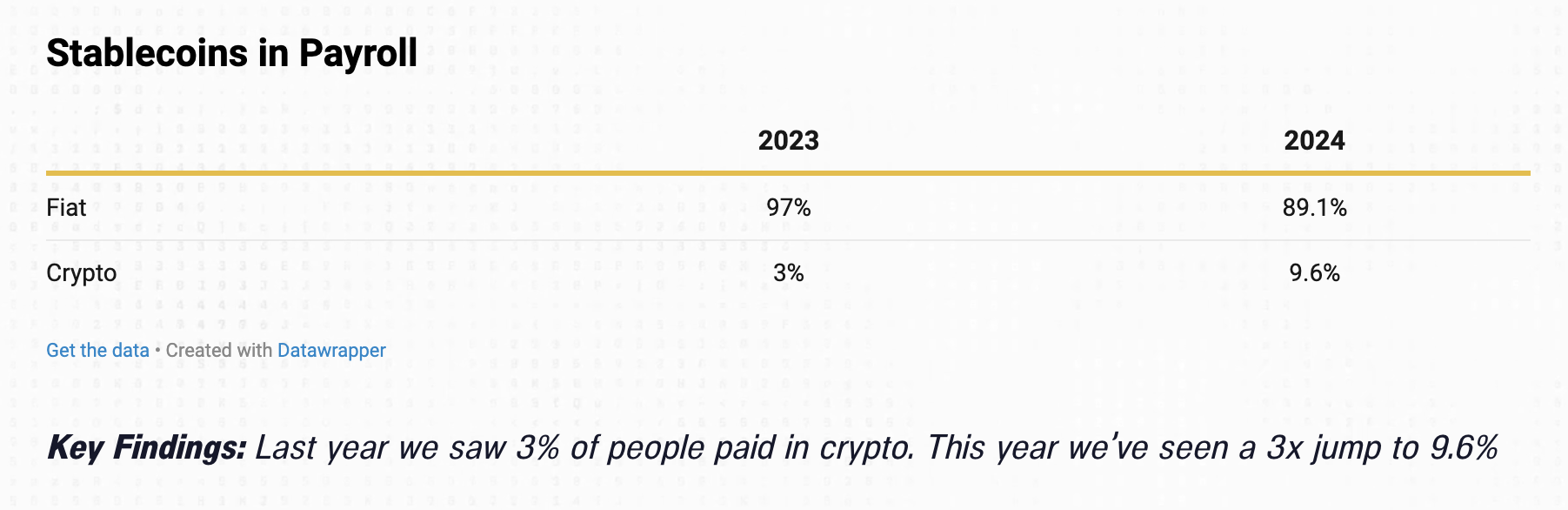 Circle, Pantera Capital, Tether, USD Coin
