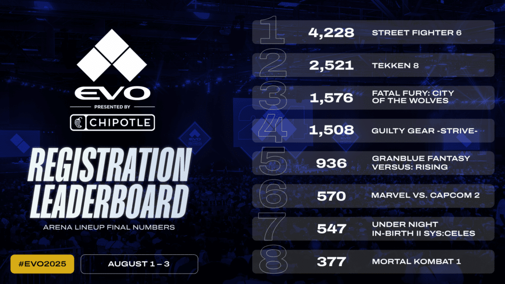 evo registration board