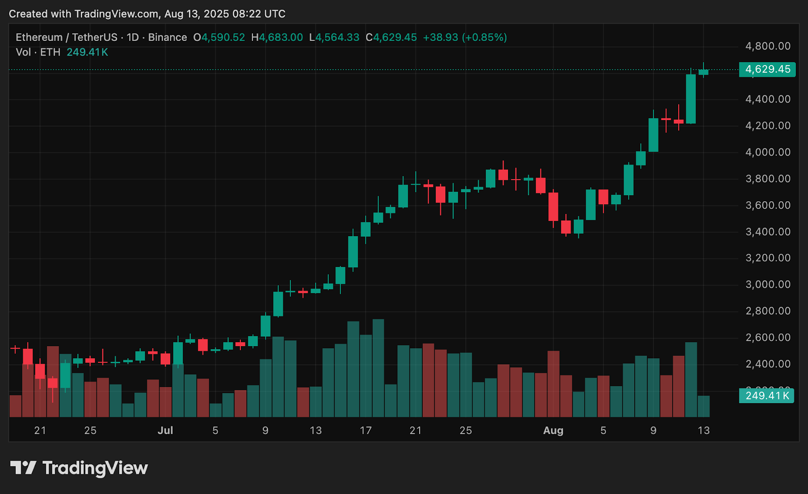 Why are these altcoins trending today? - 1