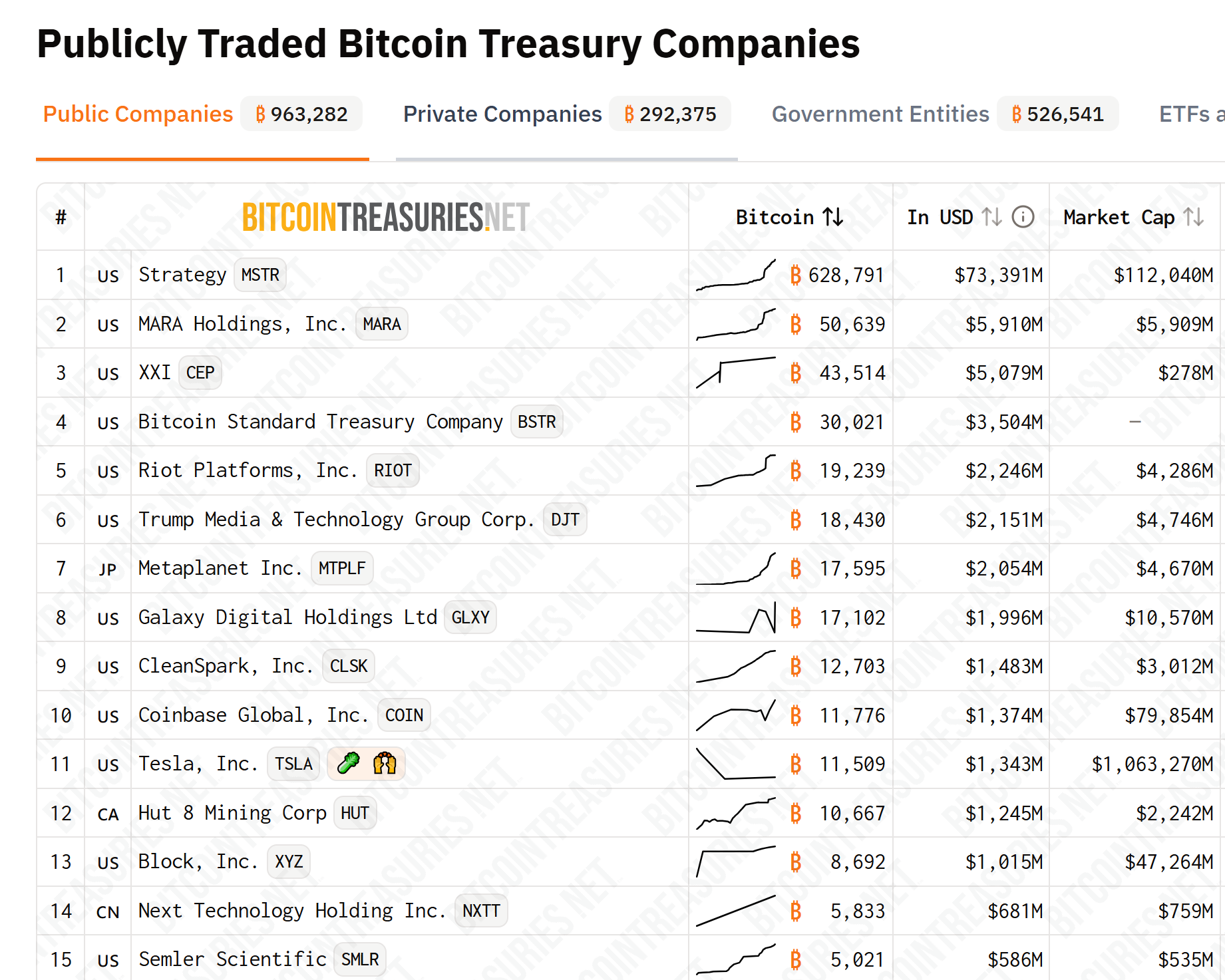 Mining, Ukraine, Investments, US Government, United States, Donald Trump, Retirement, Policy