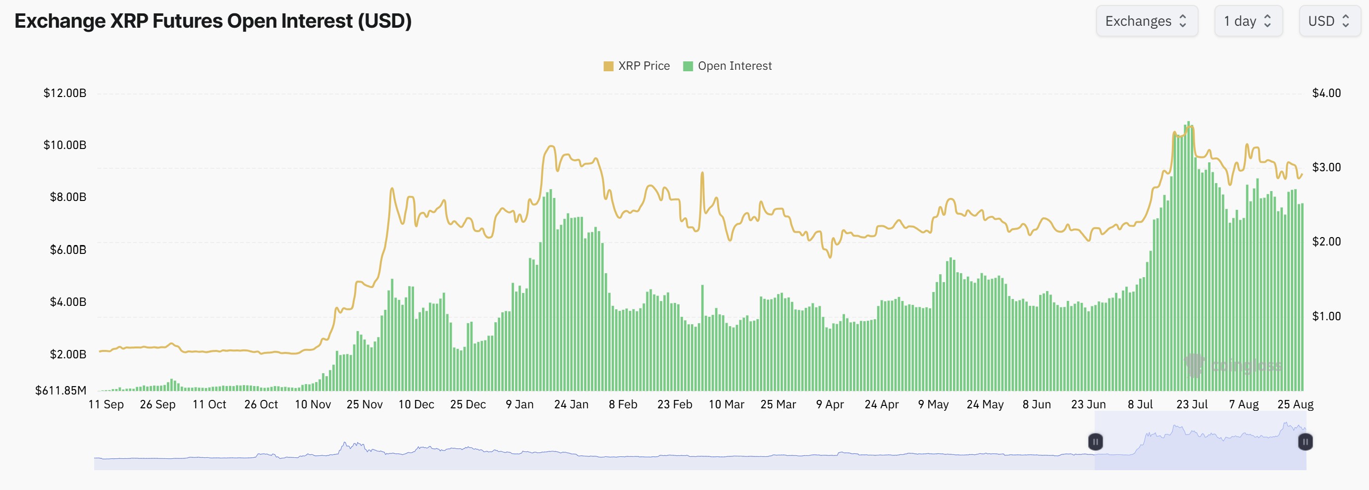 XRP, Markets, Derivatives, Price Analysis, Futures, Market Analysis, Altcoin Watch