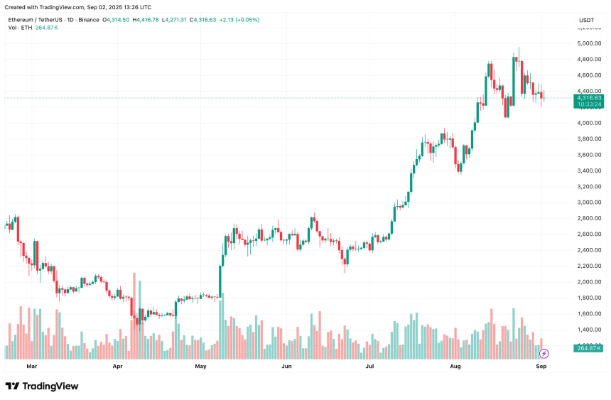 ethereum