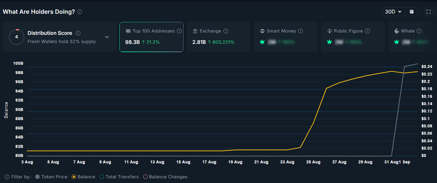 top 100 addresses hold 21.2%
