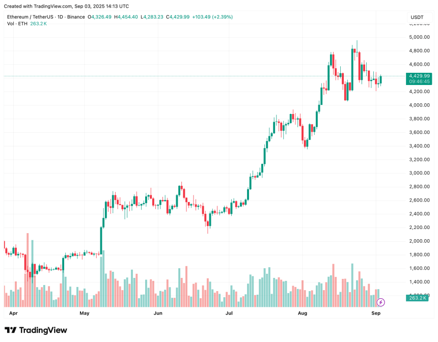 ethereum