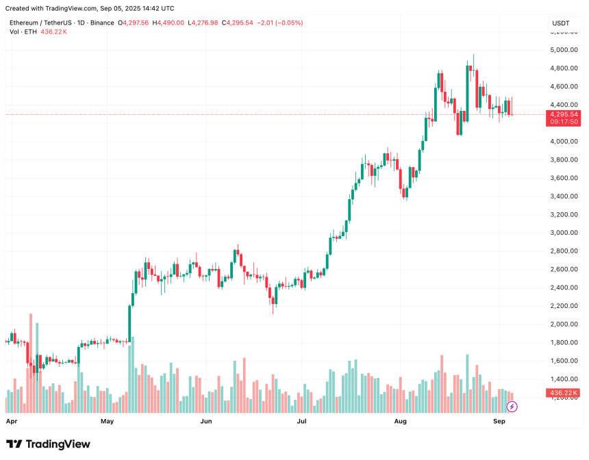 ethereum