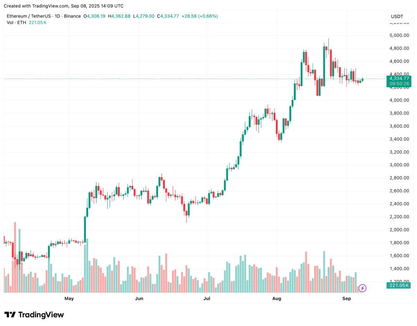 ethereum