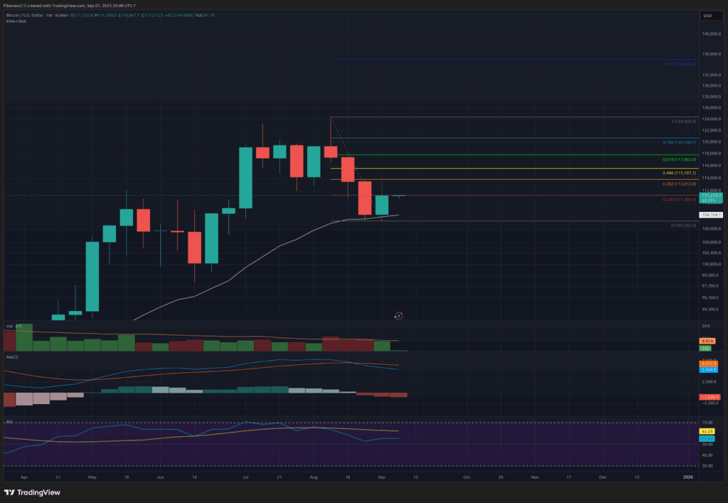 Bitcoin Price Weekly Outlook: Analysts Flag Key Signals Ahead of Inflation Data 2 Bitcoin Price Weekly Outlook: Analysts Flag Key Signals Ahead of Inflation Data