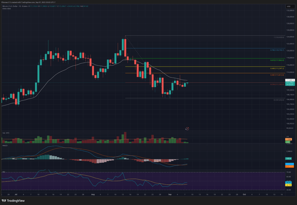 Bitcoin Price Weekly Outlook: Analysts Flag Key Signals Ahead of Inflation Data 4 Bitcoin Price Weekly Outlook: Analysts Flag Key Signals Ahead of Inflation Data