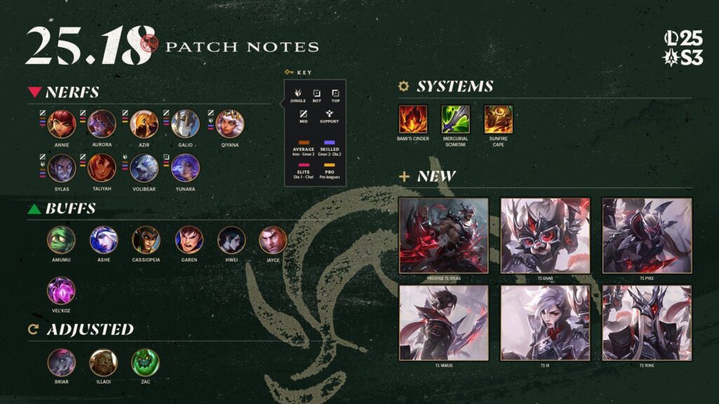 graphic of patch notes