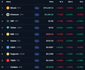 top twn cryptos