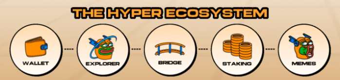 The Hyper Ecosystem