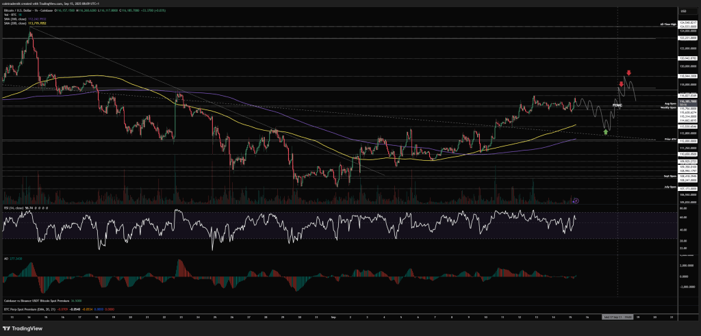 Bitcoin FOMC setup