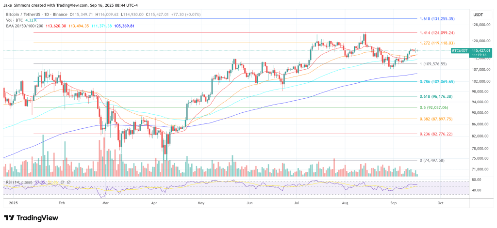 Bitcoin price