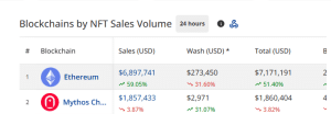 ETH NFT sales volume