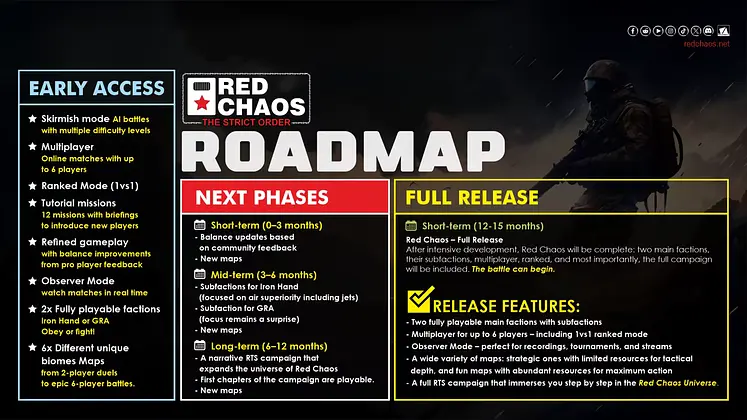 Red Chaos - The Strict Order channels Command & Conquer: Generals, launches into early access on September 26