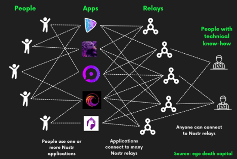 A Response to Sir Tim Berners-Lee: We Can Fix the Web Without Regulation 5