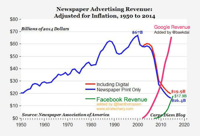A Response to Sir Tim Berners-Lee: We Can Fix the Web Without Regulation 2
