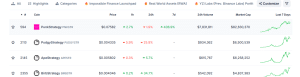 Top NFTStrategies