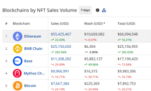 NFT sales volume by blockchains