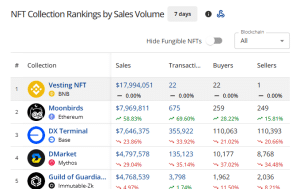 Top selling NFT in the past seven days 1
