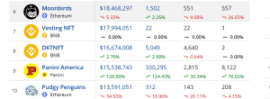 Top selling NFT collections in September 2