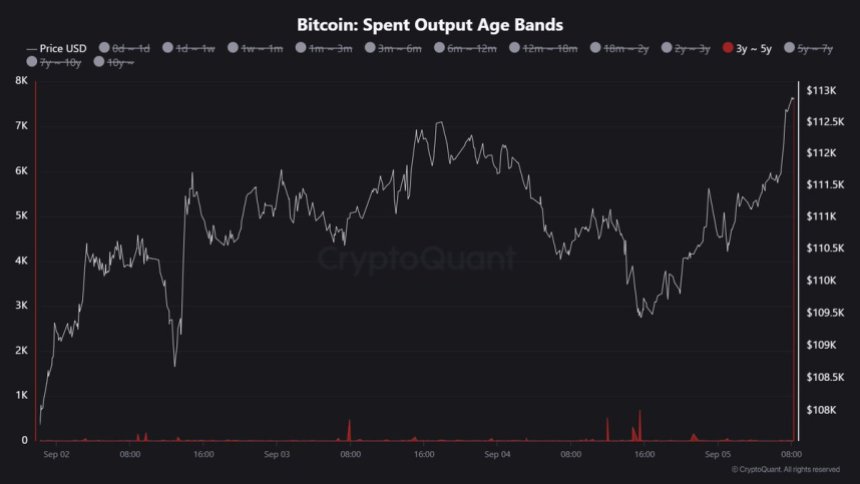 BTC Spent Output Age Bands | Source: Maartunn