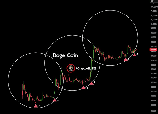 Dogecoin