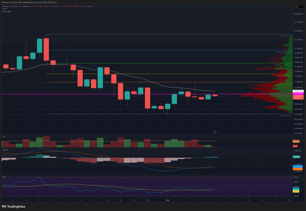 Bitcoin Price Weekly Outlook: Analysts Flag Key Signals Ahead of Inflation Data